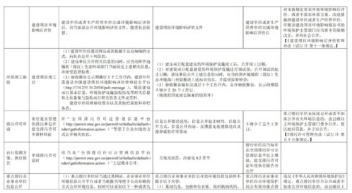 市局印發指南 全鏈條環境要求覆蓋建設項目，規范旅游開發策劃